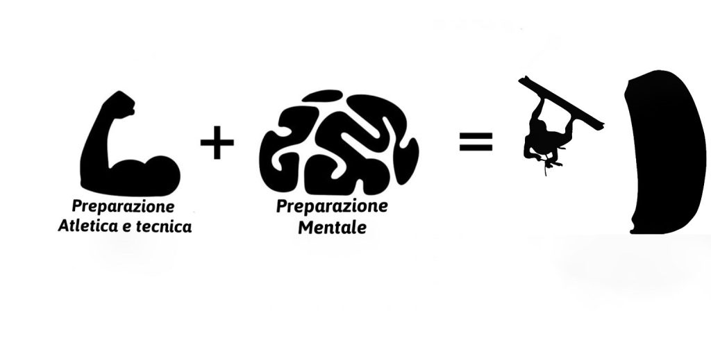 L'allenamento ideomotorio nel kitesurf il risultato di una semplice somma di due fattori indispensabili in una crescita e nello sport.