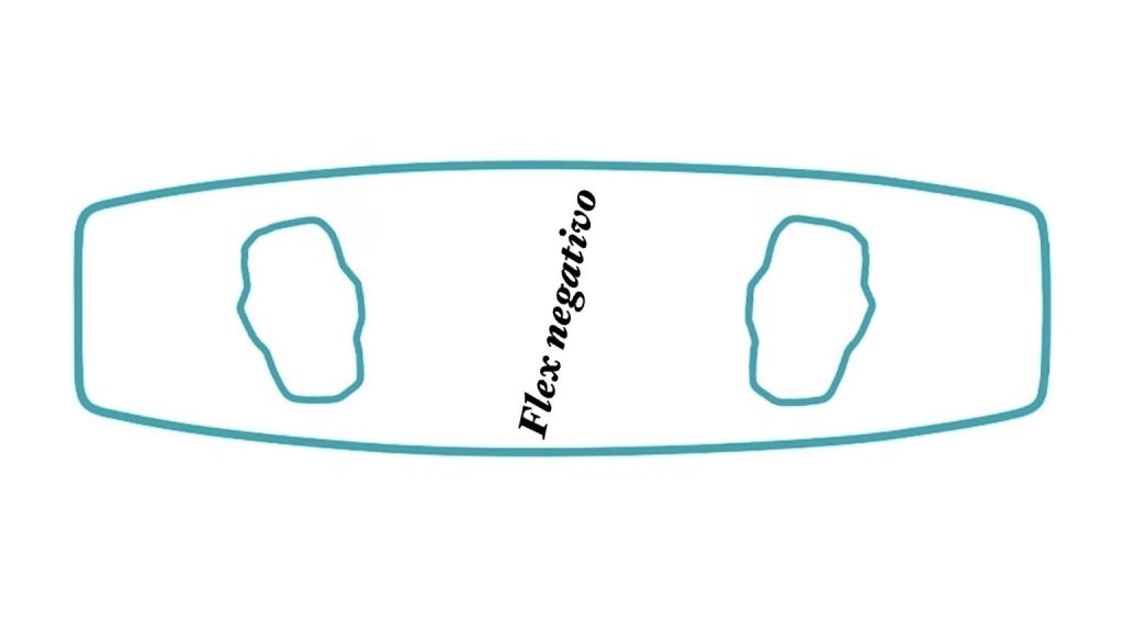 twintip nel kitesurf