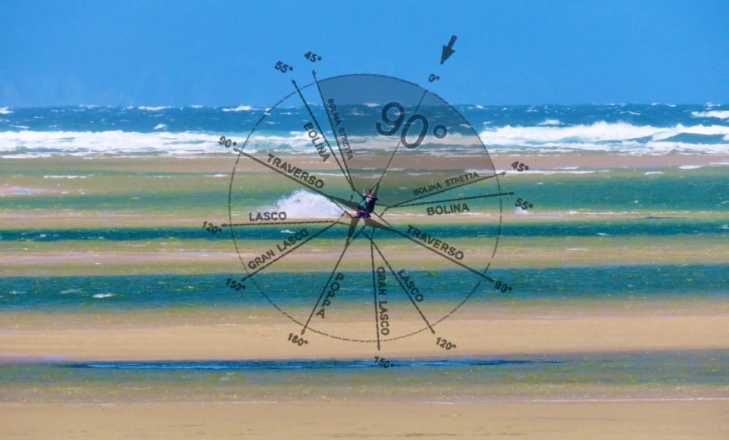 Trapezio e barra nel kitesurf