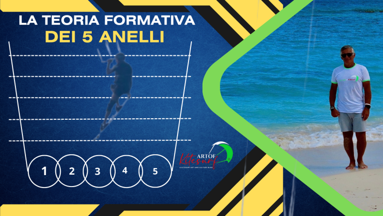 crescere nel kitesurf con la teoria Taoista