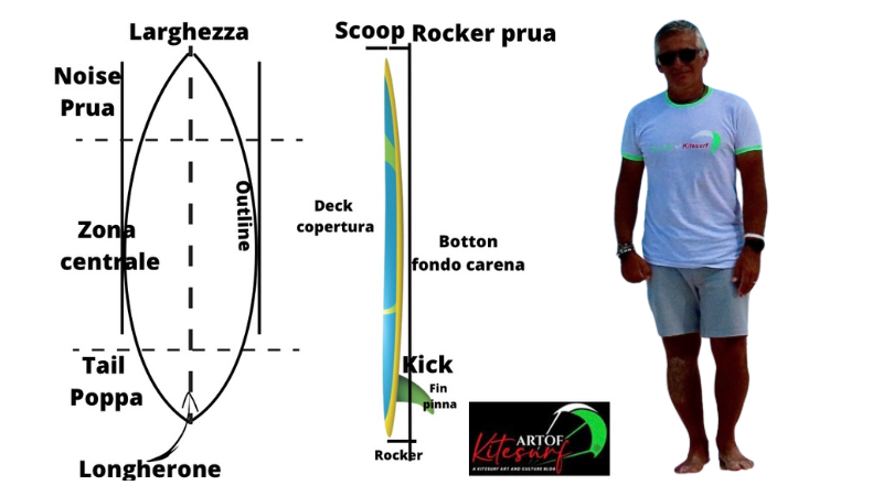 Caratteristiche del surfino kitesurf