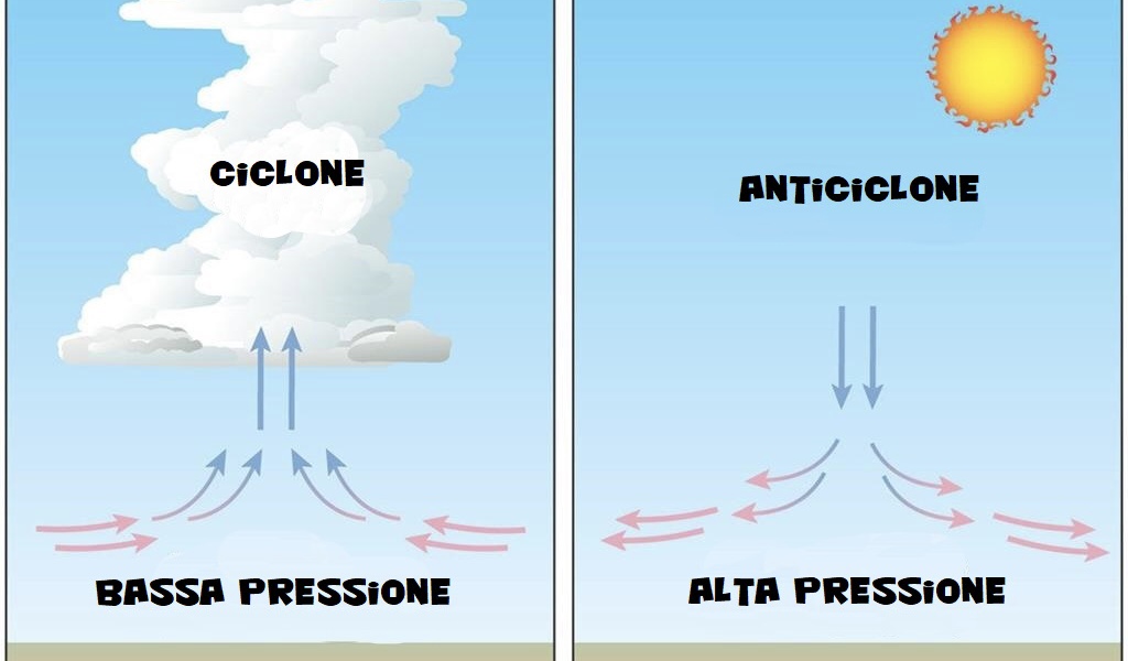 Venti e meteo ciclone anticiclone