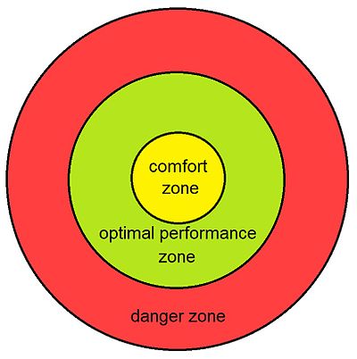 Front loop lo sport e la vita si poggiano nell'imparare tutto nella migliore tua comfort zone