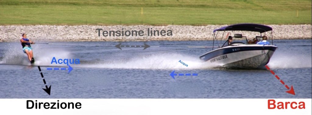 La fisica del kitesurf immagine 2