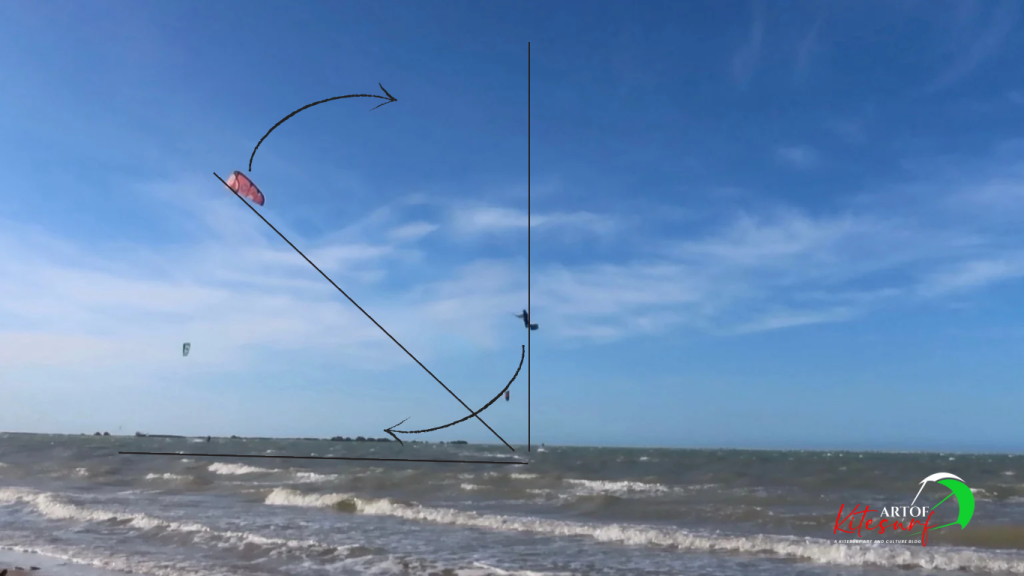 L'importanza di capire dove deve trovarsi il kite nel momento topico di un loop nel kitesurf...(Allievo Artofkitesurf)