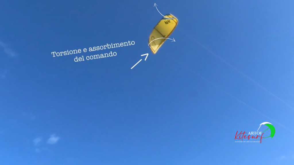 I Loop e le torsioni della vela